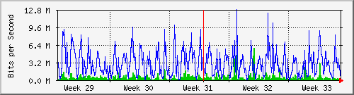 month
