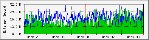 month