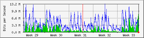 month