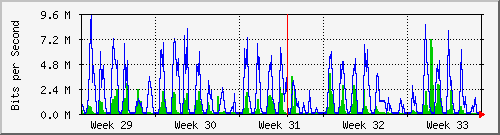 month