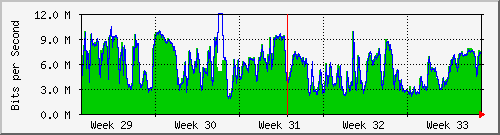 month