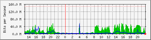 gw17-efp Traffic Graph