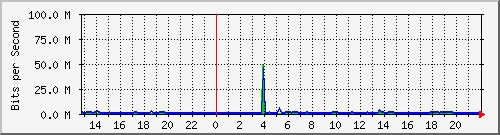 gw2-efp-tambillo4 Traffic Graph
