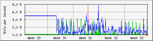 month