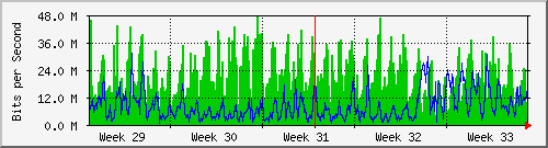 month