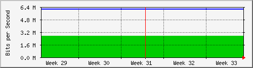 month