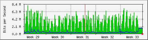 month