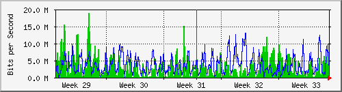 month
