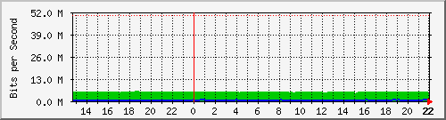 gw3-tuneles Traffic Graph