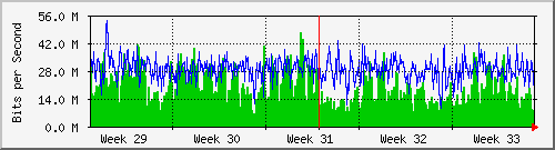 month