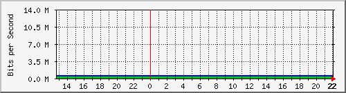 gw64-sjuan-lan Traffic Graph