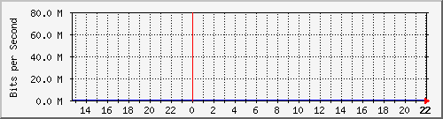 gw66-sjuan Traffic Graph