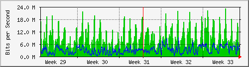 month
