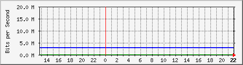 gw76-sjuan Traffic Graph