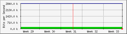 month