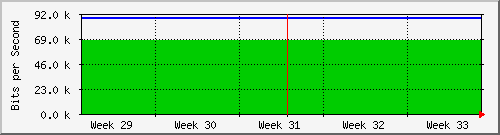 month