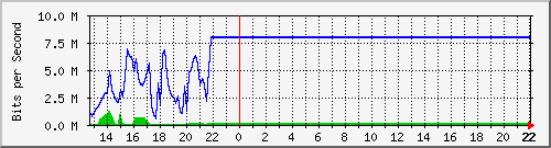 jativateresa Traffic Graph