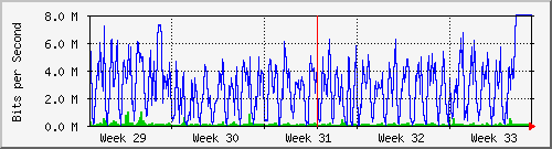 month