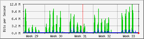 month