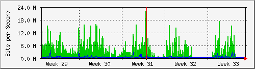 month