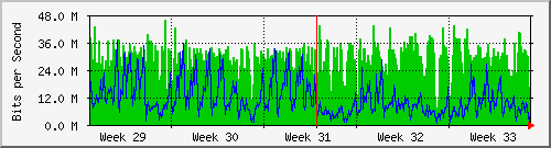 month