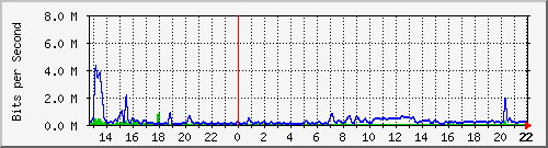 microin-sjuan Traffic Graph