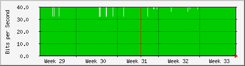 month
