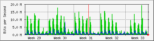 month
