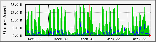 month