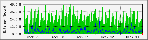 month