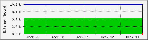 month