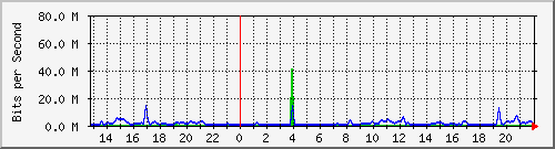 pc25-efp Traffic Graph