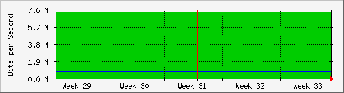 month