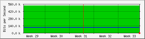 month