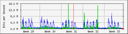 month