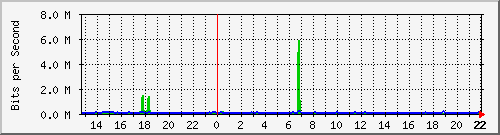 pysmatriz Traffic Graph