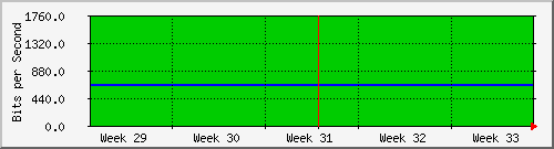 month