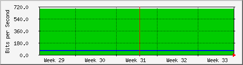 month