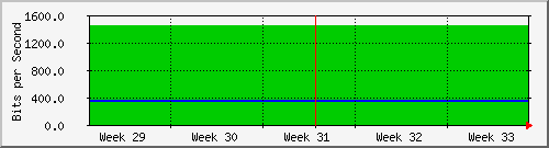 month