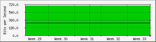 month