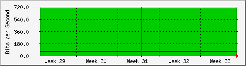 month