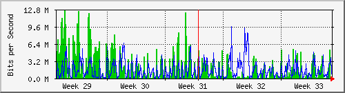month