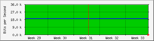 month