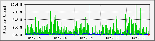 month