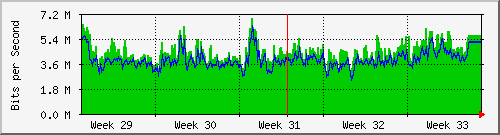 month
