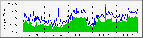 month